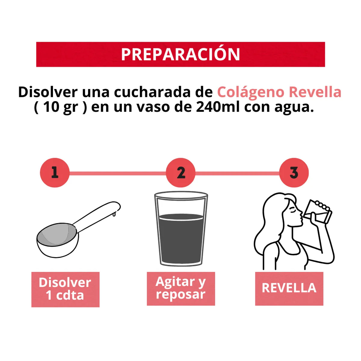 Revella Pote Bioliffe - Preparación: disolver 10g en 240ml de agua